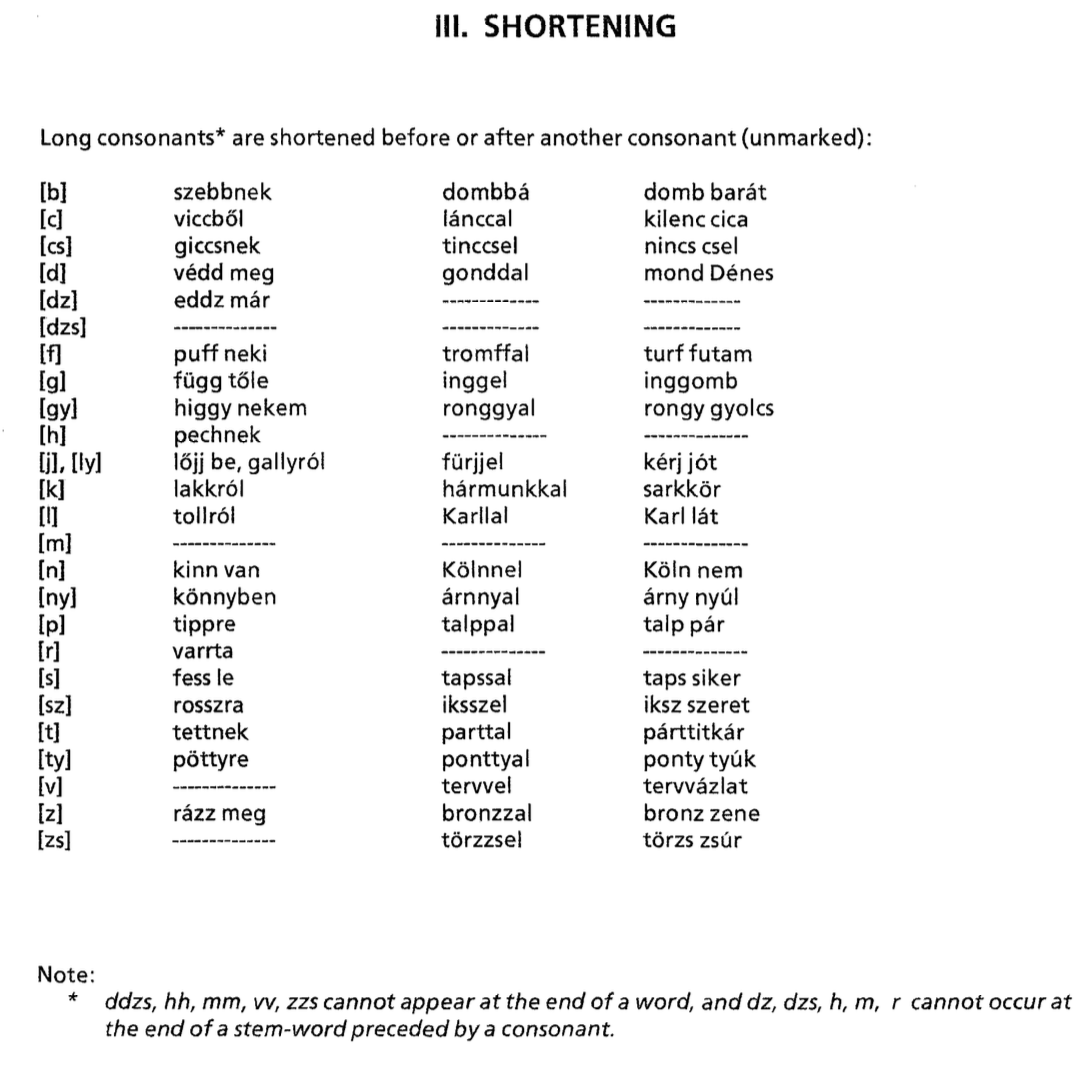 Shortening screenshot