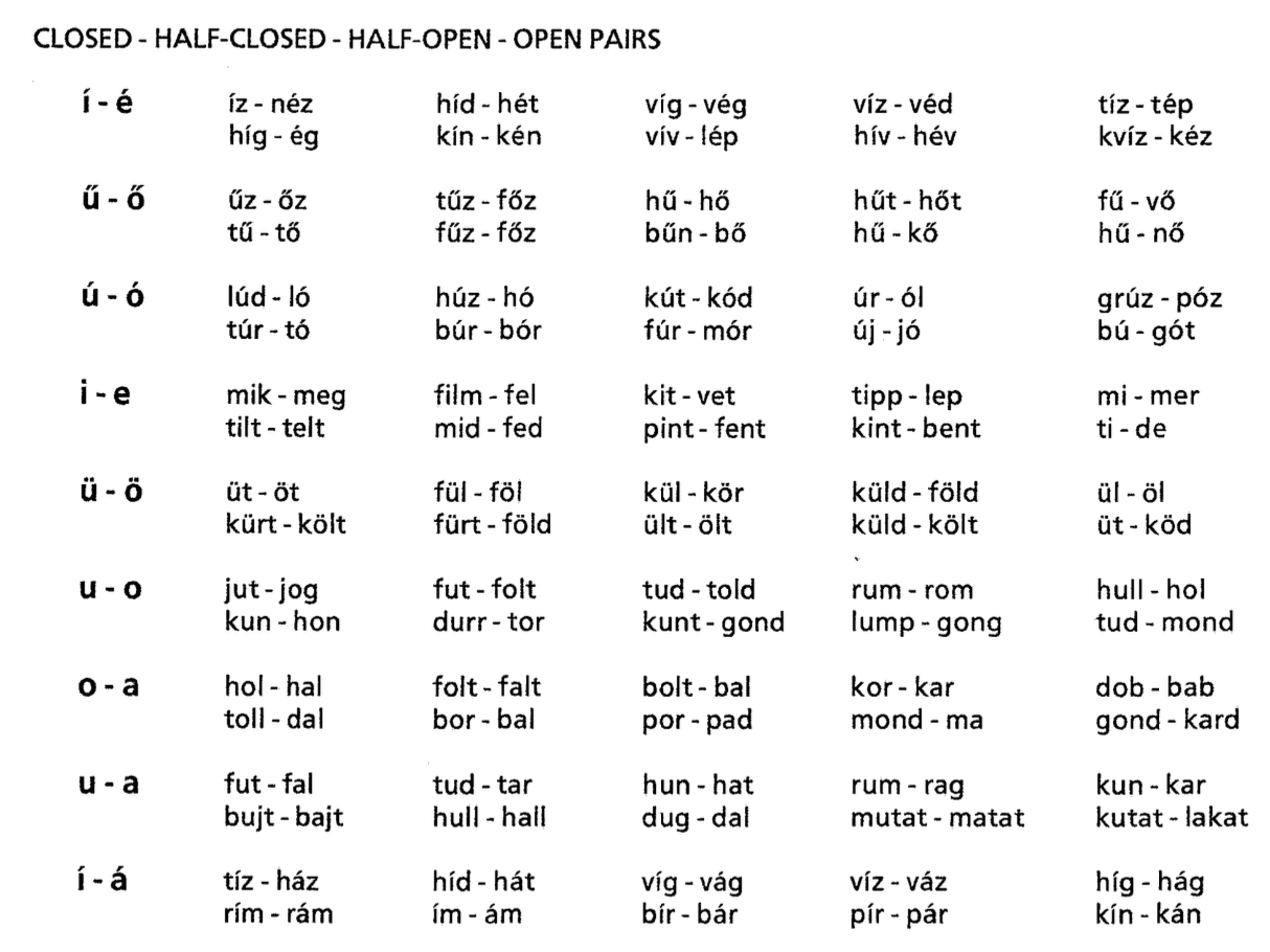 Closed-Half-Closed-Half-Open-Open Pairs screenshot